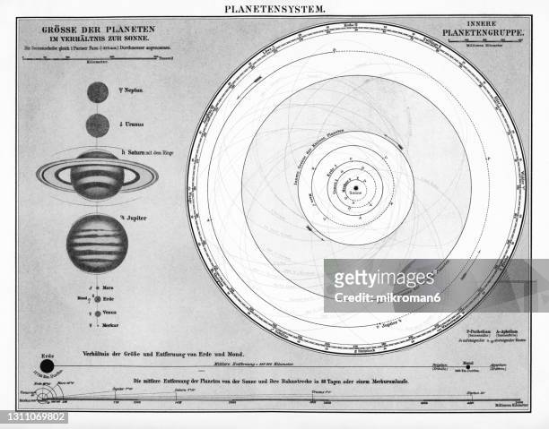old engraved illustration of astronomy, the solar system - moon drawing stock-fotos und bilder