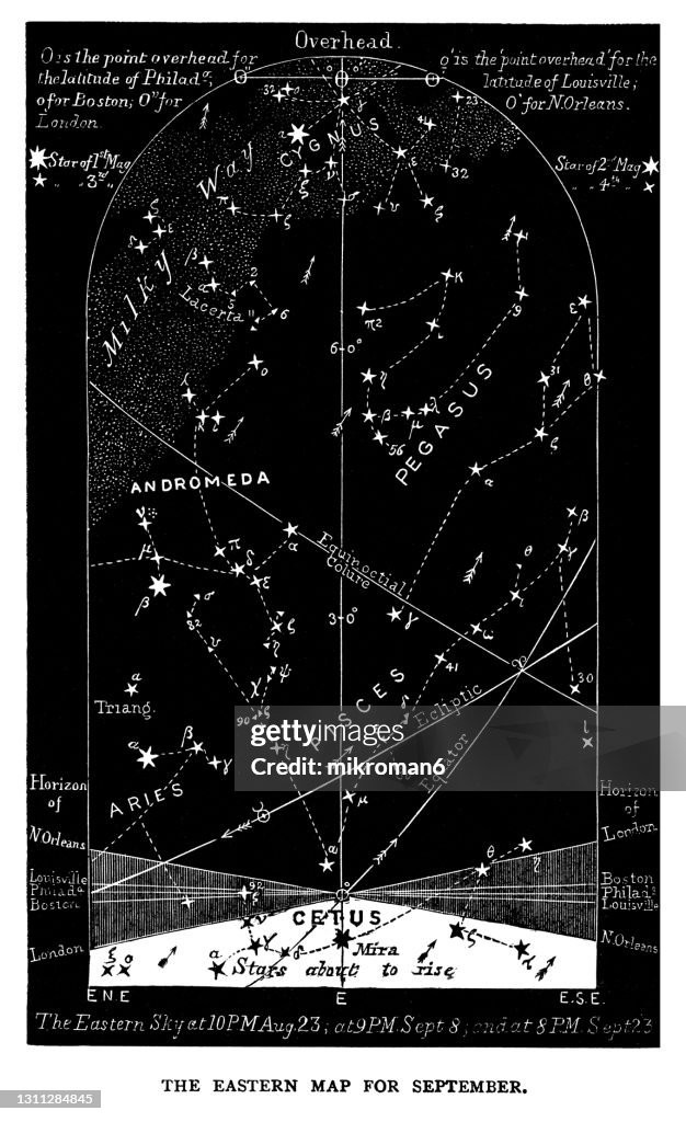 Old engraved illustration of Astronomy - Eastern night sky star chart September. Virgo. Aug 23-Sep 23