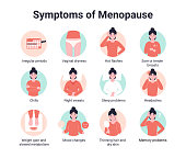 Set symptoms of menopause