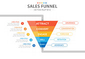 Infographic 5 Level Modern Sales funnel diagram.