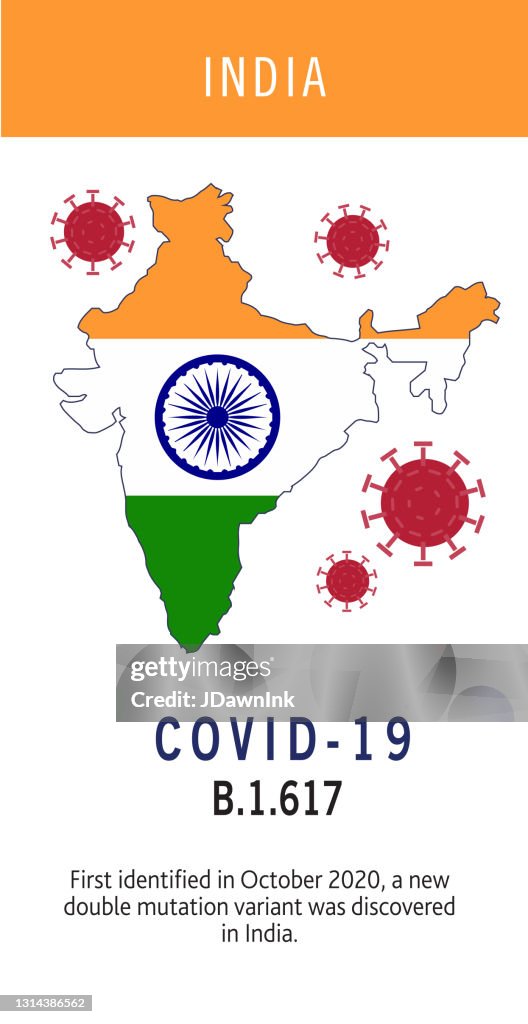 Covid-19 B.1.617 India Variant Web-Banner-Design-Vorlage mit Platzierungtext und Ursprungsland der Virusmutation