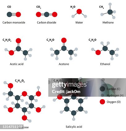 Gemeinsame Moleküle Set Gemeinsame Moleküle Set