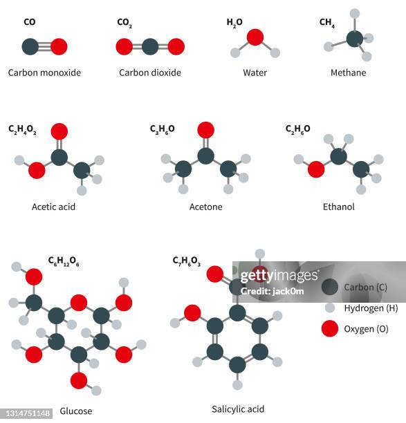 illustrazioni stock, clip art, cartoni animati e icone di tendenza di insieme di molecole comuni - struttura molecolare