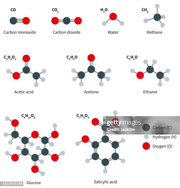 ilustrações de stock, clip art, desenhos animados e ícones de common molecules set - molécula