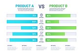 Products compare. Comparison price table with option line icons. Versus infographic bar chart. Product choice service graph vector concept