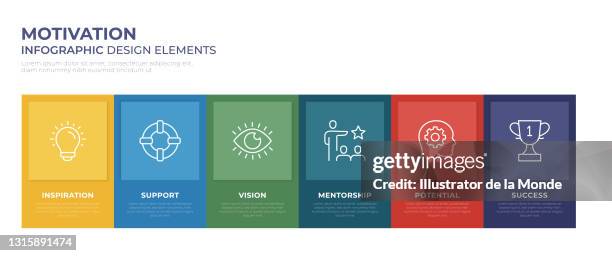 Graphstudy Motivation Design Motivation Infographic Design High-Res Vector Graphic - Getty Images