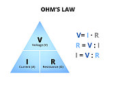 Vector diagram of Ohm's law, triangle with three relevant equations isolated on white.