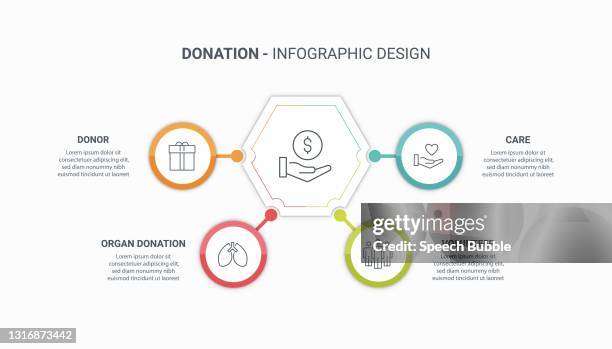 Community Service Inforgraphy Community Service Infographic Photos and Premium High Res Pictures ...