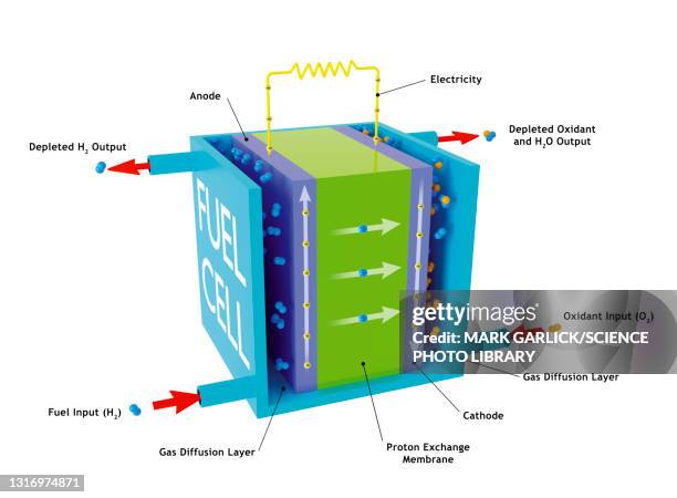 stockillustraties, clipart, cartoons en iconen met hydrogen fuel cell, illustration - electron