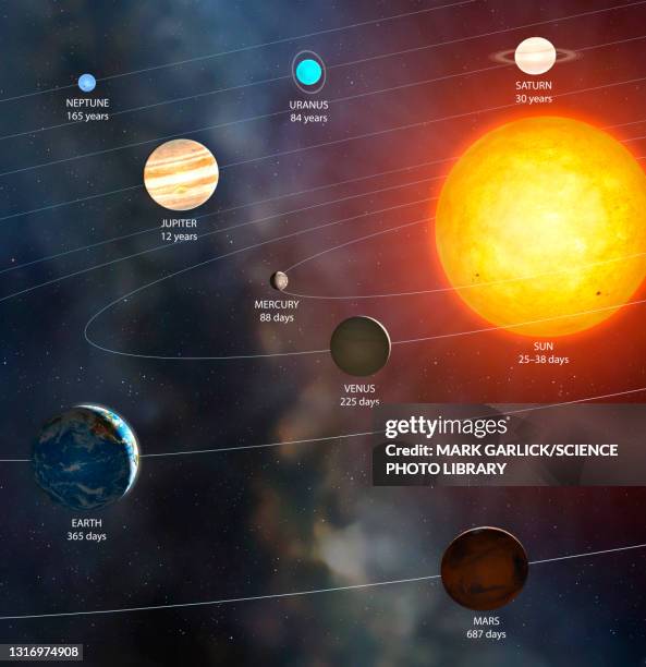 solar system orbital periods, illustration - physics diagram stock illustrations