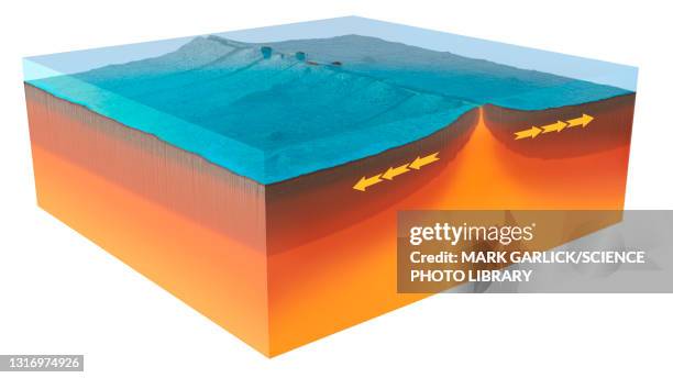 divergent tectonic plate boundary, illustration - meeresboden stock-grafiken, -clipart, -cartoons und -symbole