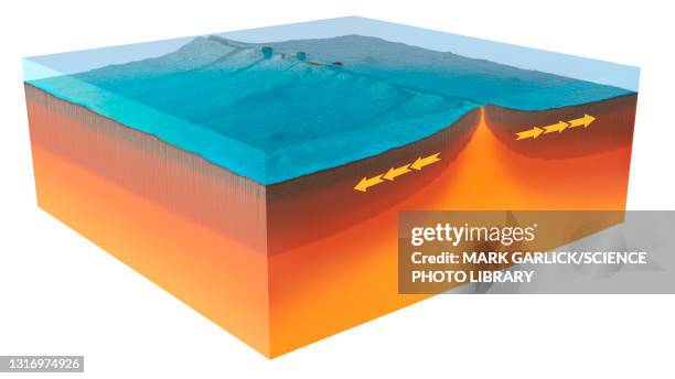 divergent tectonic plate boundary, illustration - tectonic stock illustrations