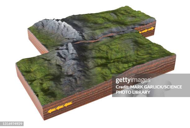 strike-slip fault, illustration - tectonic stock illustrations