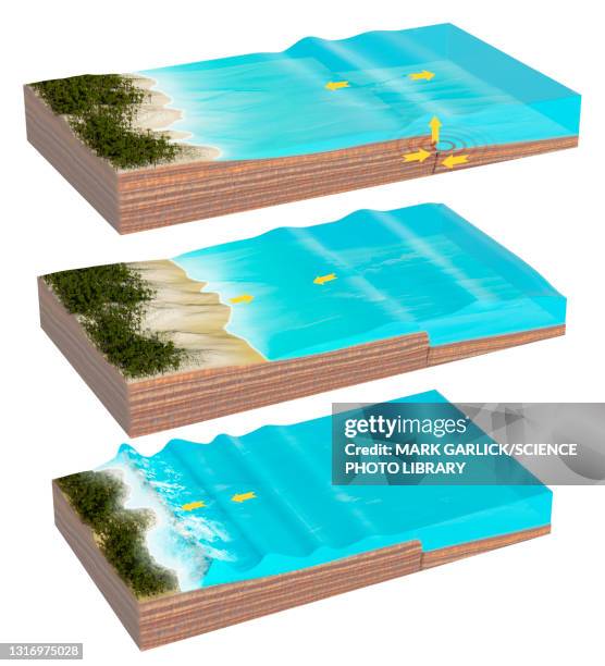 tsunami formation. illustration - tsunami stock illustrations