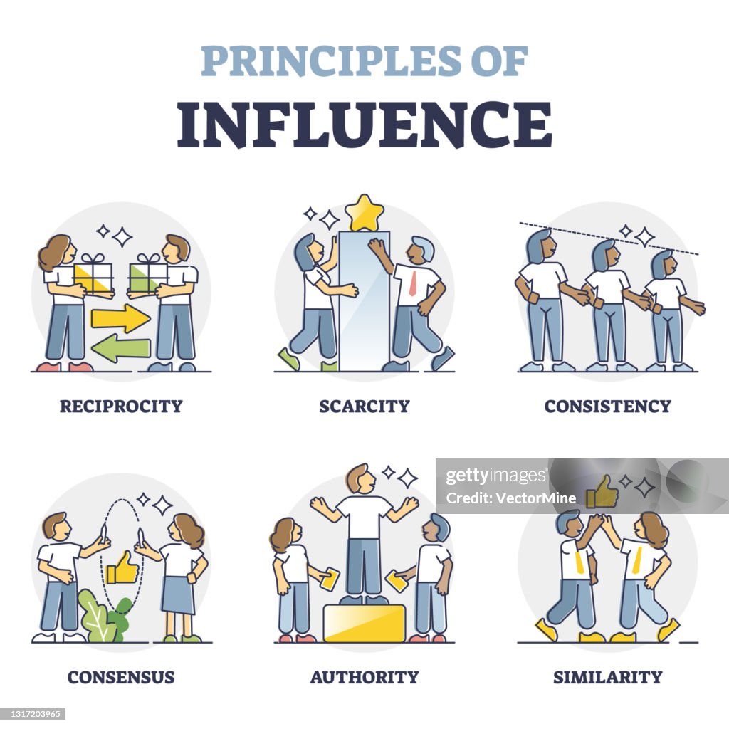 Influence Principles Unity Explained Principles Of Influence And Successful Persuasion Collection Outline ...