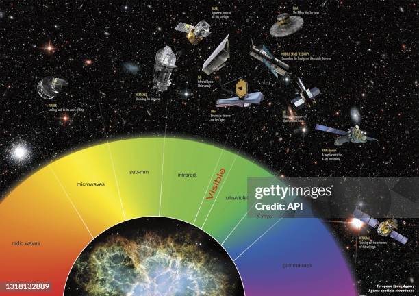 As we can see on this graphics, our eyes can only detect a very tiny part of the electromagnetic spectrum, called visible light. This means that...