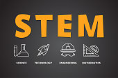 STEM Education Concept , Science Technology Engineering and Maths