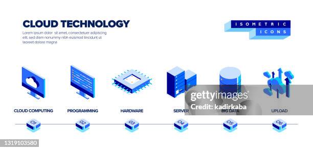 cloud technology isometrisches webbannerkonzept und dreidimensionales design - datenbank icon stock-grafiken, -clipart, -cartoons und -symbole