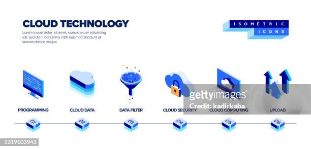 cloud technology isometric web banner concept and three dimensional design - cloud computing isometric stock illustrations