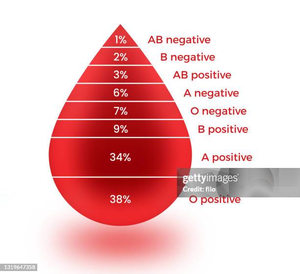 blood types infographic - blood donation infographic stock illustrations