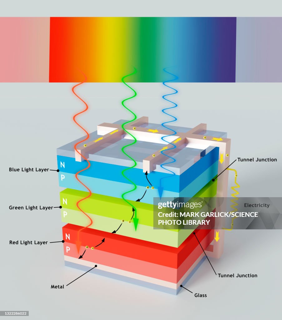 Basic Solar Cell Using Lumerical Organic Solar Cells Diagram