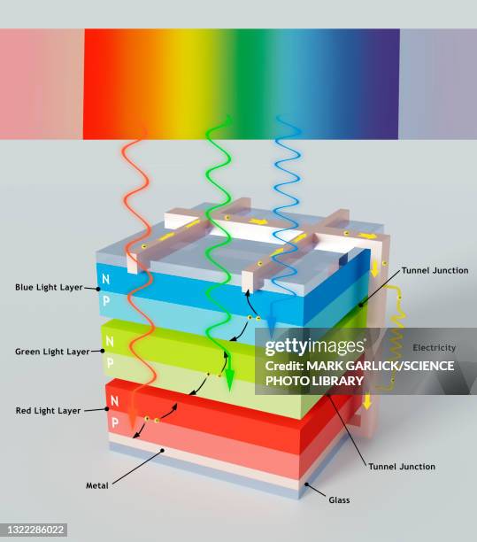 multi-junction solar cell, illustration - physics diagram stock illustrations