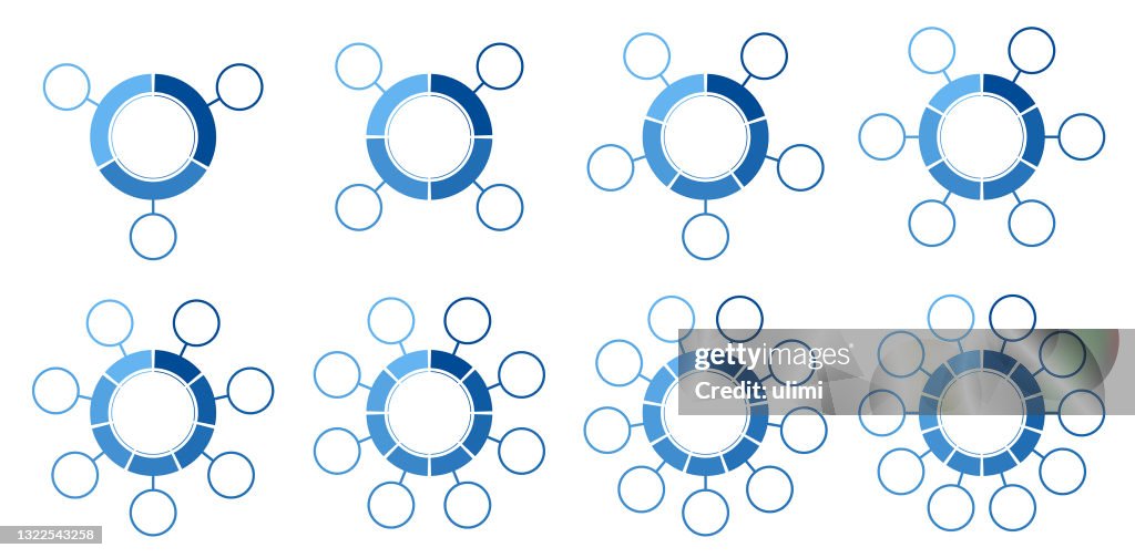 Cirkeldiagrammen