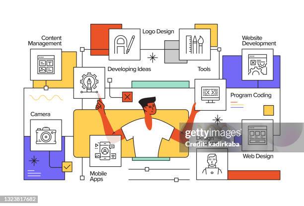 web design concept flat line illustration with icons - typewriter isolated stock illustrations