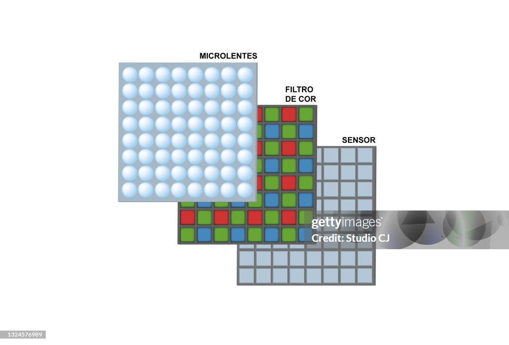 Layers Of A Digital Capture Sensor Microlenses Layer Color Filter High ...
