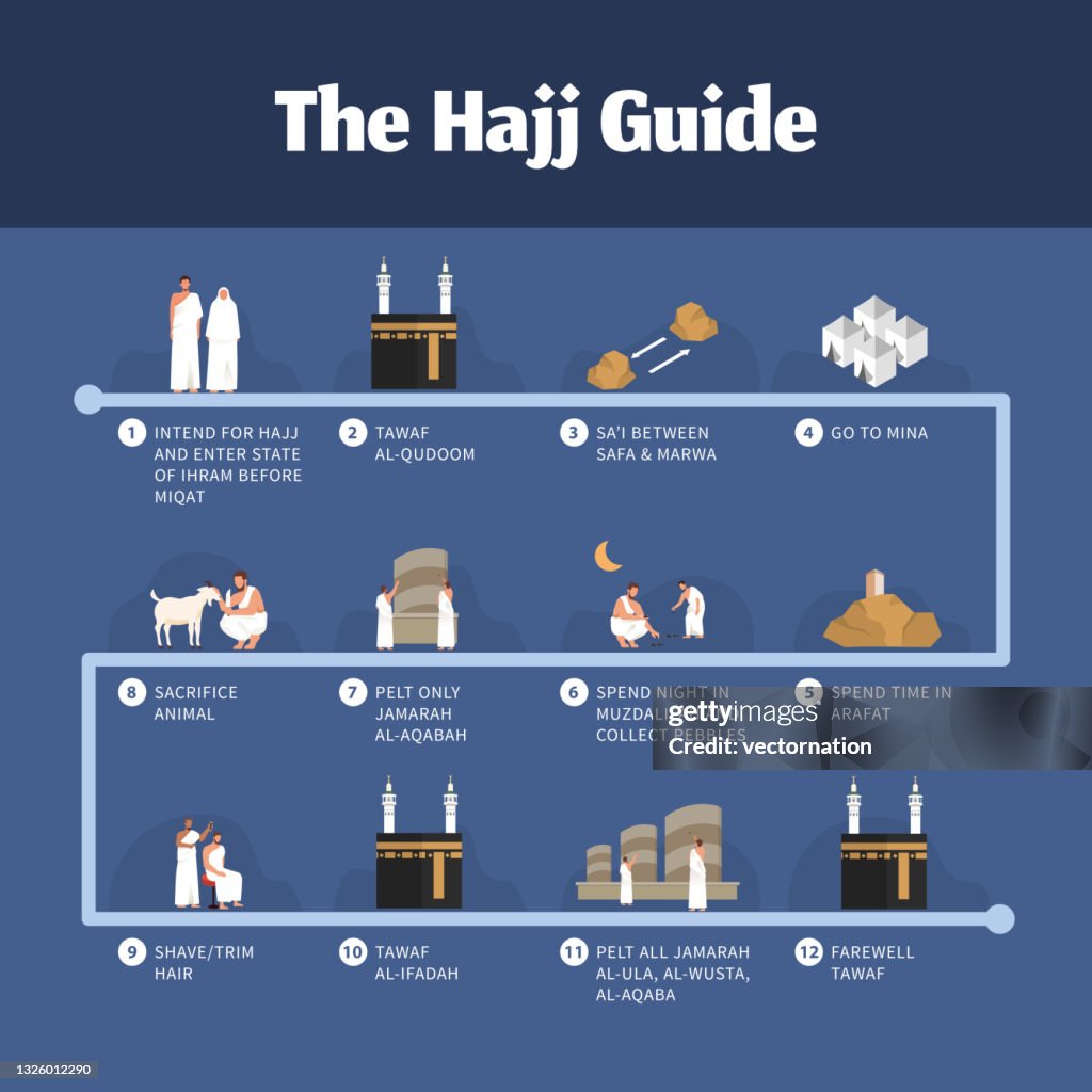 Hajj Fact File Hajj Guide Infographic With People Illustration High-Res Vector Graphic ...