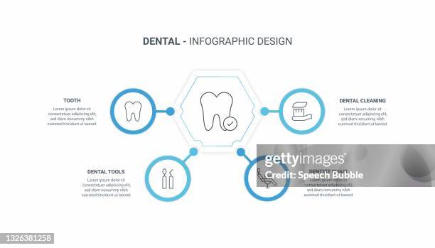 ilustrações de stock, clip art, desenhos animados e ícones de dental infographic - escova progressiva