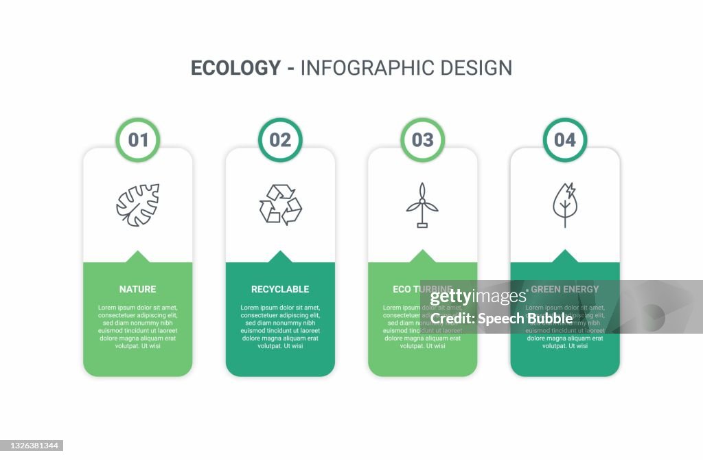 Ecology Infographic