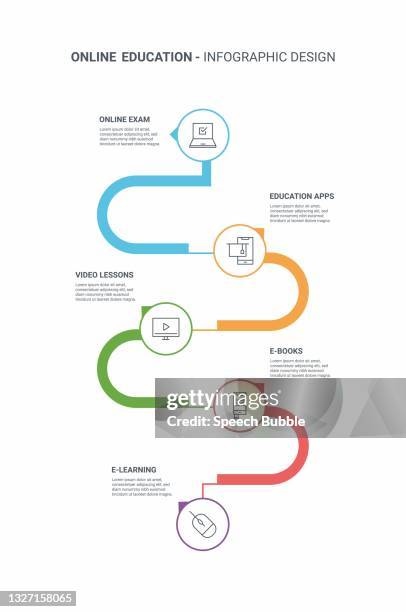 online education infographic - learning infographic stock illustrations