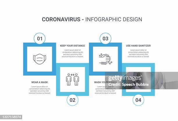 coronavirus infographic - sterilization indicator stock illustrations