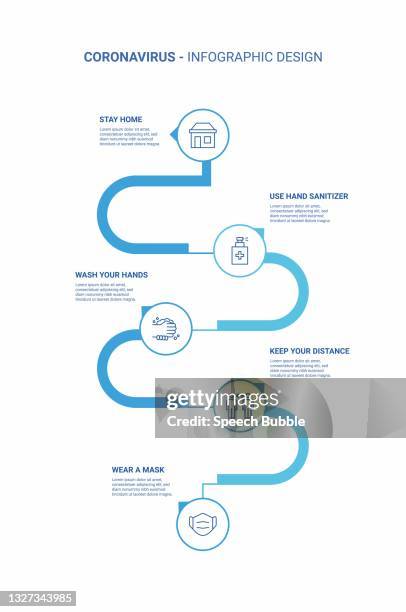 coronavirus infographic - sterilization indicator stock illustrations