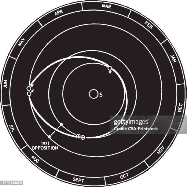 Orbit Diagram High-Res Vector Graphic - Getty Images