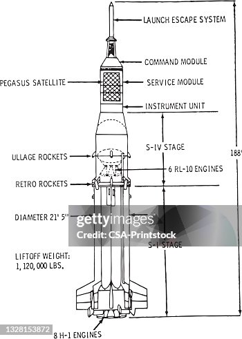 Rocket Detailed Diagram Of A Rocket High-Res Vector Graphic - Getty Images