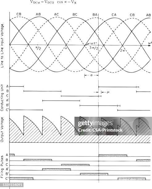 technical image - frequency stock illustrations