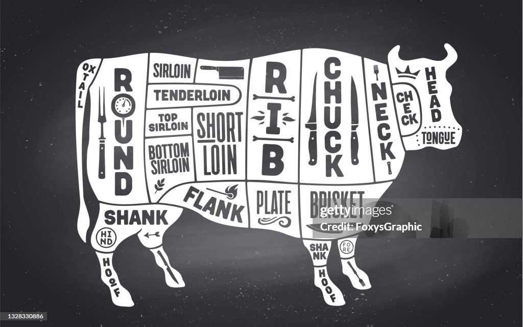 Cow Beef Scheme Diagram Chart Pork Butcher Guide High-Res Vector ...