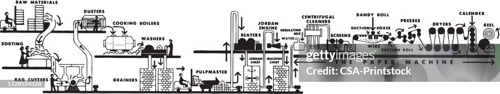 Paper Process Drawing Paper Manufacturing Diagram High-Res Vector Graphic - Getty Images