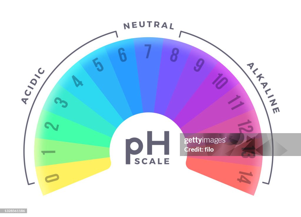 PH-Skala