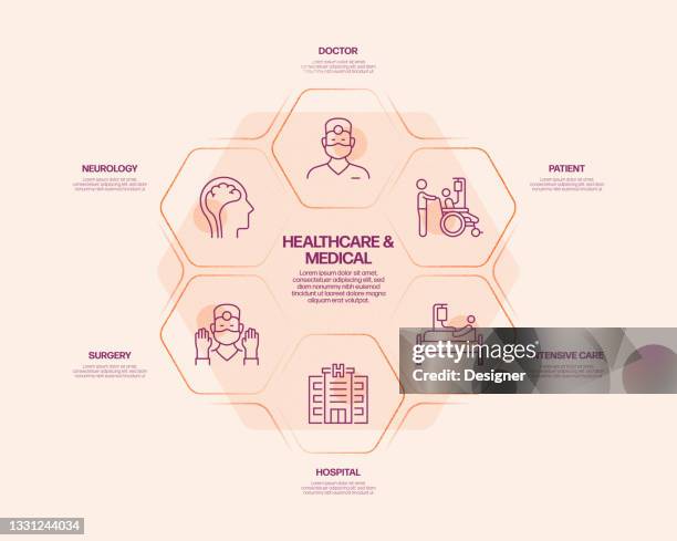 Medical Workflow Example Medical Workflow Photos and Premium High Res Pictures - Getty Images