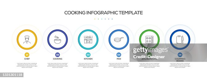 Cooking Related Process Infographic Template. Process Timeline Chart. Workflow Layout with Linear Icons Cooking Related Process Infographic Template. Process Timeline Chart. Workflow Layout with Linear Icons