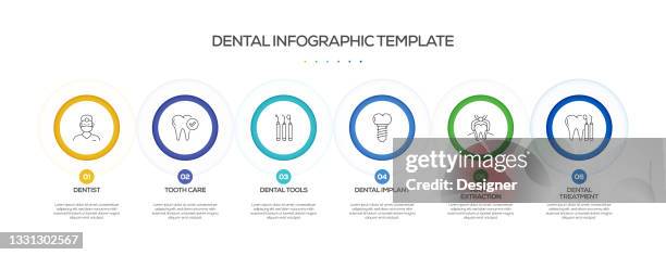 ilustrações de stock, clip art, desenhos animados e ícones de dental related process infographic template. process timeline chart. workflow layout with linear icons - escova progressiva