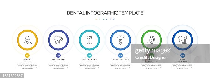 Dental Related Process Infographic Template. Process Timeline Chart. Workflow Layout with Linear Icons Dental Related Process Infographic Template. Process Timeline Chart. Workflow Layout with Linear Icons