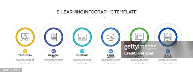 Elearning Related Process Infographic Template Process Timeline Chart ...