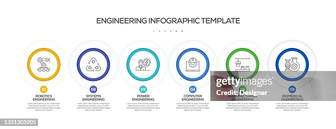 Engineering Related Process Infographic Template Process Timeline Chart ...