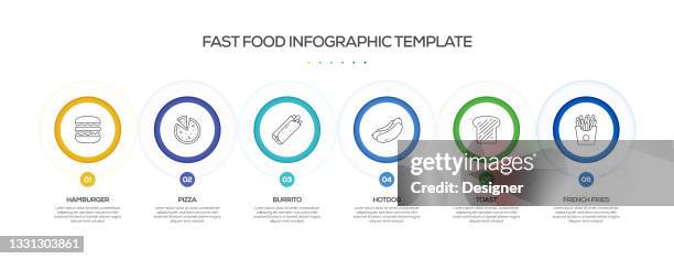 Fast Food Related Process Infographic Template Process Timeline Chart ...