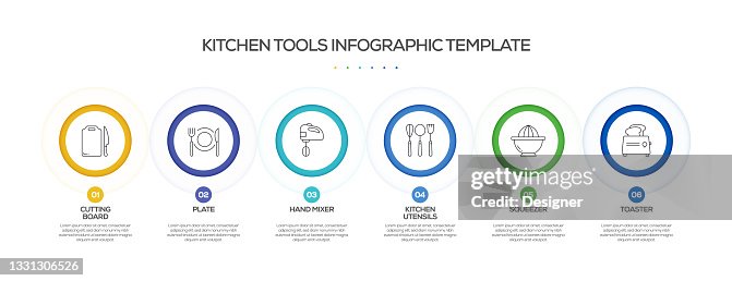 Kitchen Related Process Infographic Template. Process Timeline Chart. Workflow Layout with Linear Icons Kitchen Related Process Infographic Template. Process Timeline Chart. Workflow Layout with Linear Icons