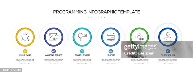 Programming Related Process Infographic Template Process Timeline Chart ...